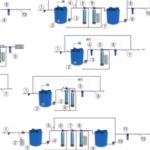 Хорошие фильтры для воды