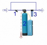 Системы водоподготовки и водоочистки для коттеджей и загородных домов