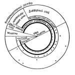 Коагуляция коллоидных примесей