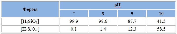 Формы кремния в воде.jpg Формы кремния в воде.jpg