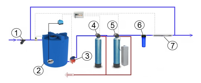 Системы комплексной очистки воды.jpg