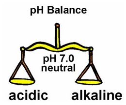 ph-balance.jpg ph-balance.jpg