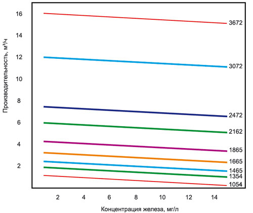 Выбор корпуса фильтра